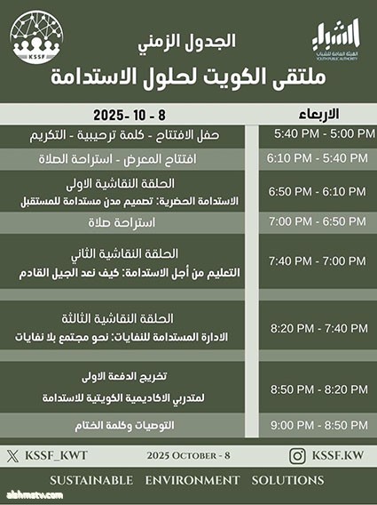 ملتقى الكويت لحلول الاستدامه المستشاره باسمه المكيمي