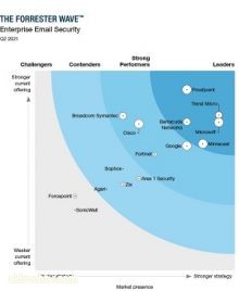 ذا فوريستر ويف» للأبحاث تصنّف تريند مايكرو كشركة رائدة في أمن البريد الإلكتروني للشركات