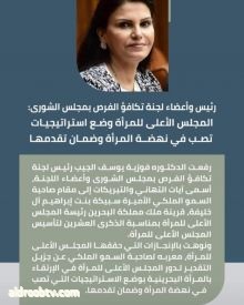 Fouzia Aljeeb لمناسبة الذكرى العشرين لتأسيس المجلس الأعلى للمرأة ،،فلتفخر المرأة البحرينيه بهذا الصرح الوطني الرائد