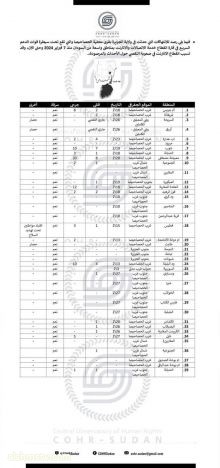 إيناس أبو حسن قدال أعلى نسبة قتلى حتى الان في ولاية الجزيرة سجلتها أمس الثلاثاء قرية الشريف مختار.. 16 شاب من خيرة شباب القرية سقطوا صرعى برصاص الدعم السريع الحاول نهب قريتهم واتصدوا ليهو اهل القرية بشيبها وشبابها.