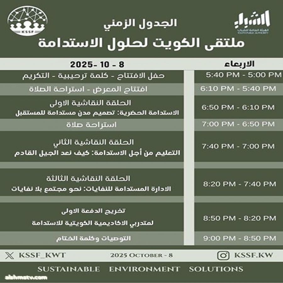 ملتقى الكويت لحلول الاستدامه المستشاره باسمه المكيمي