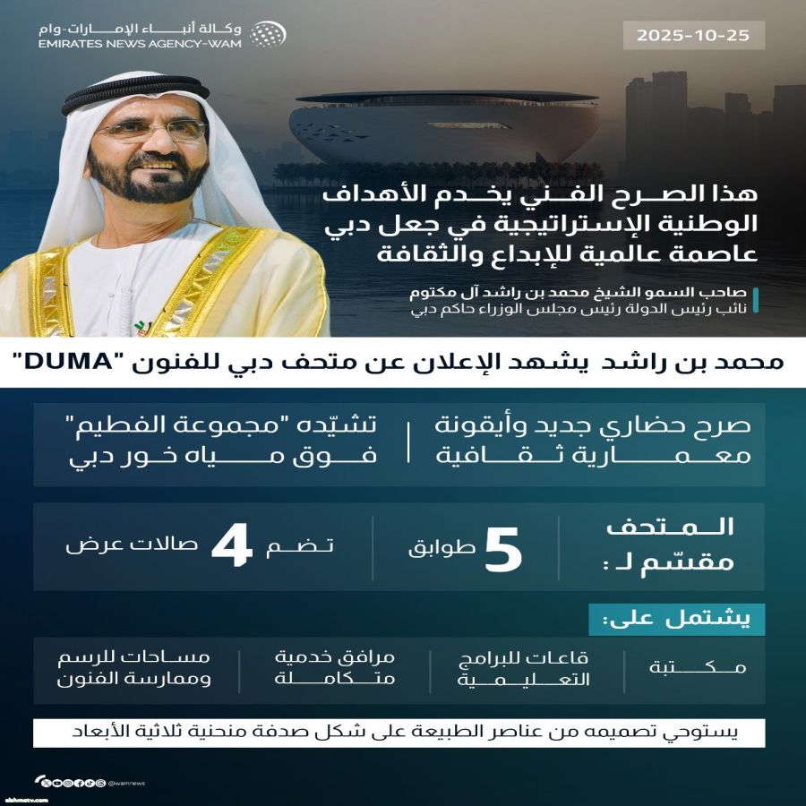 محمد بن راشد يشهد الإعلان عن متحف دبي للفنون "DUMA" الصرح الحضاري الجديد في دبي