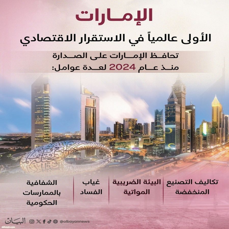 الإمارات الأولى عالمياً في الاستقرار الاقتصادي