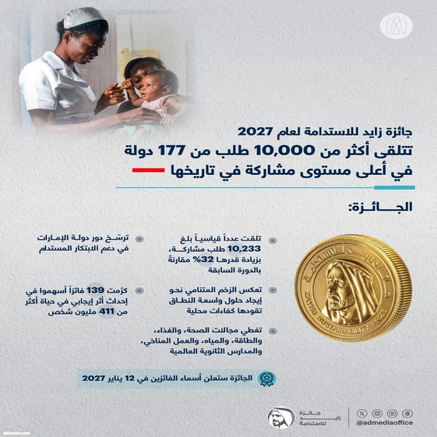 جائزة زايد للاستدامة لعام 2027 تتلقى أكثر من 10,000 طلب من 177 دولة في أعلى مستوى مشاركة في تاريخها